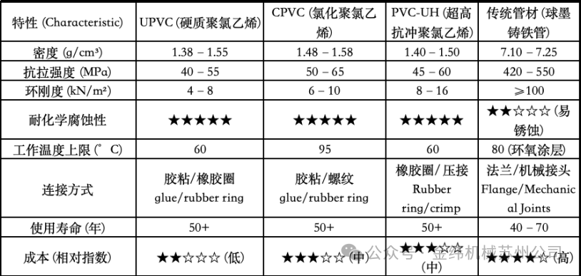 suzhou-jwell-high-performance-pipe-production-line-upvc-pvc-uh-cpvc-full-scenario-solution9.png